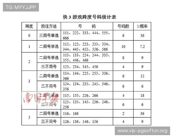 掌握PG娱乐滚球走势图的关键技巧，提升你的投注策略和赢面